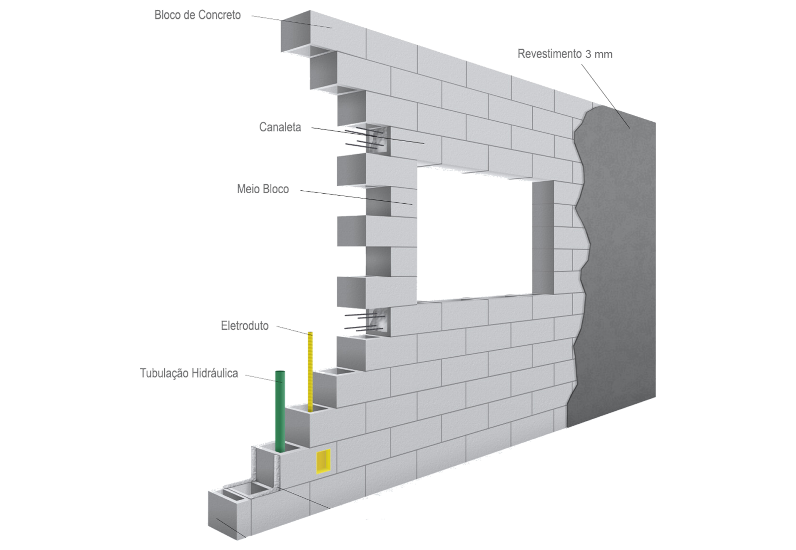 Alvenaria com Blocos de Concreto - na ZL Material e Blocos de Concreto
